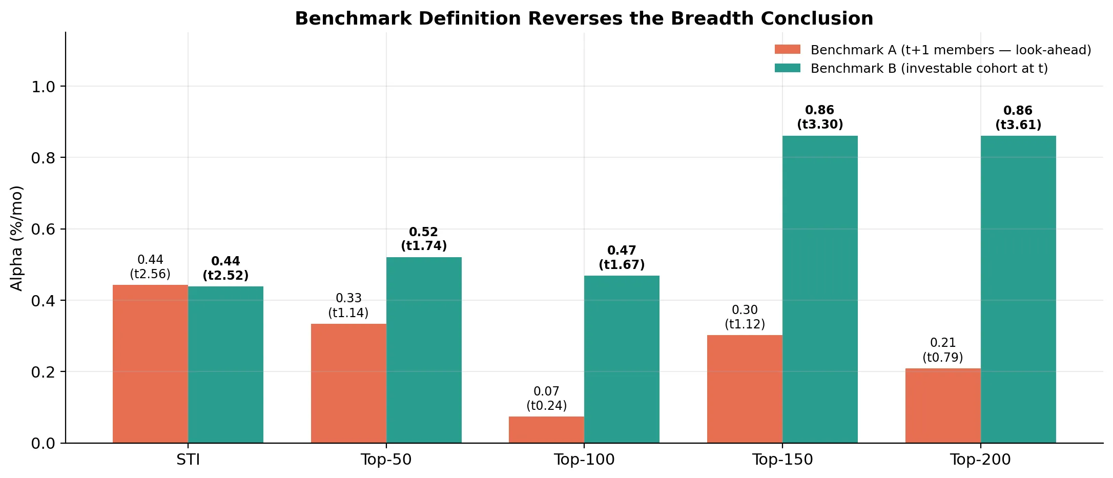 Benchmark contamination test