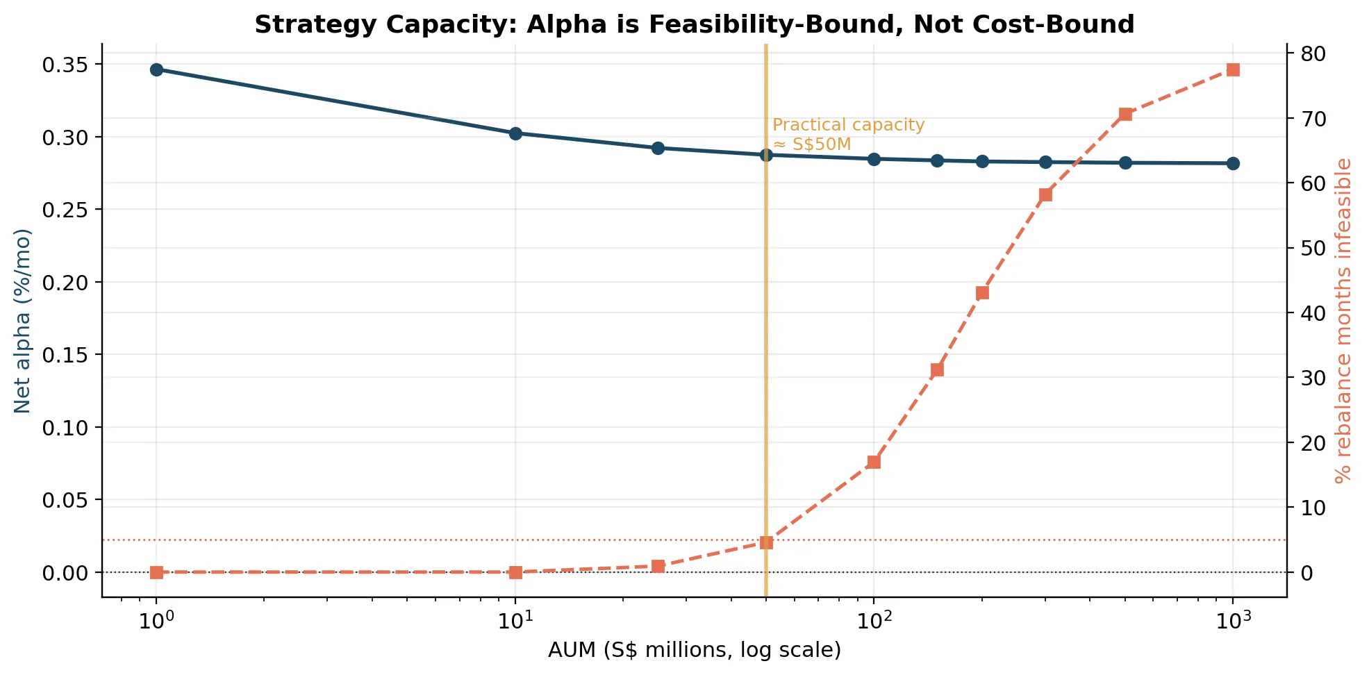 Capacity analysis