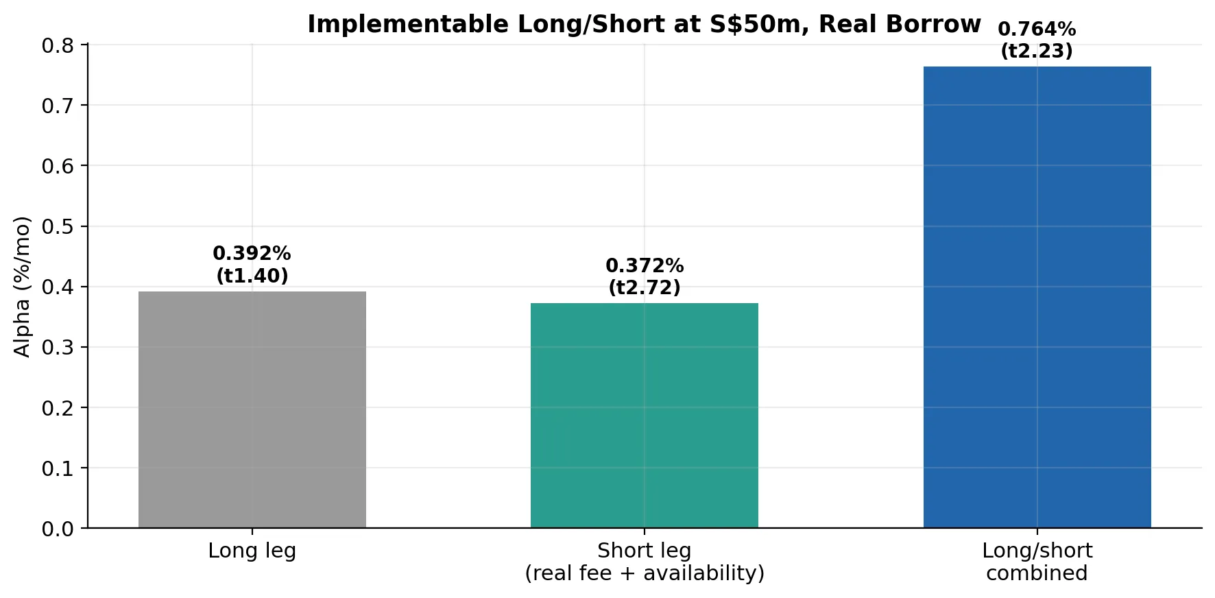 Markit borrow scenarios