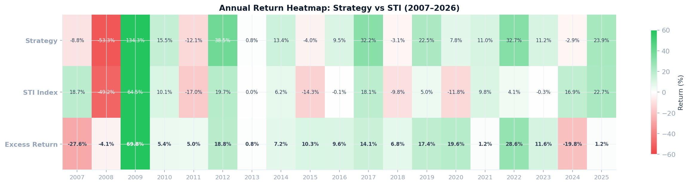Factor correlation heatmap