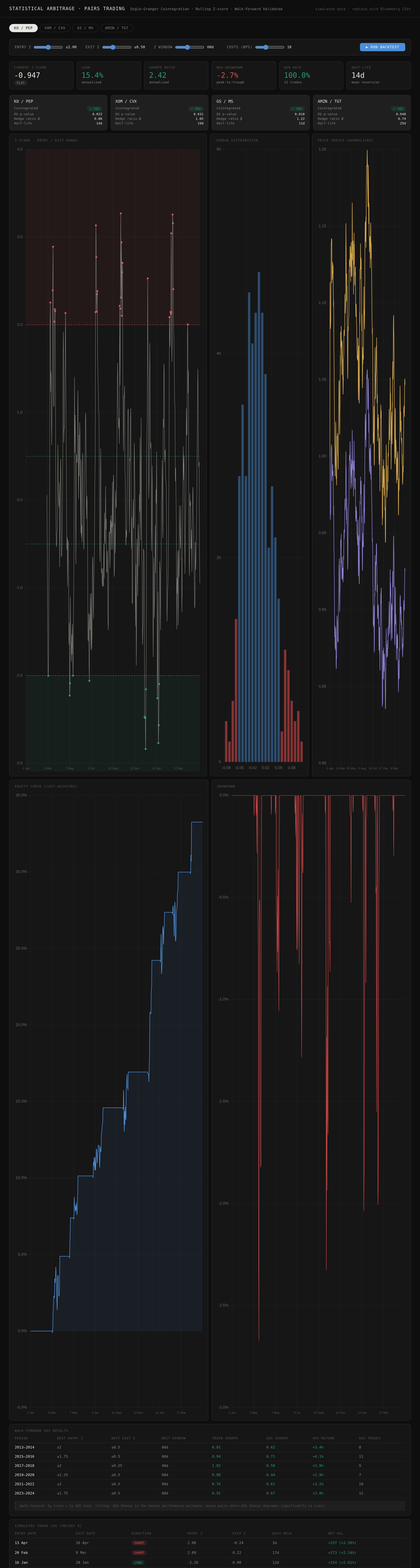 Johansen/VECM pairs dashboard