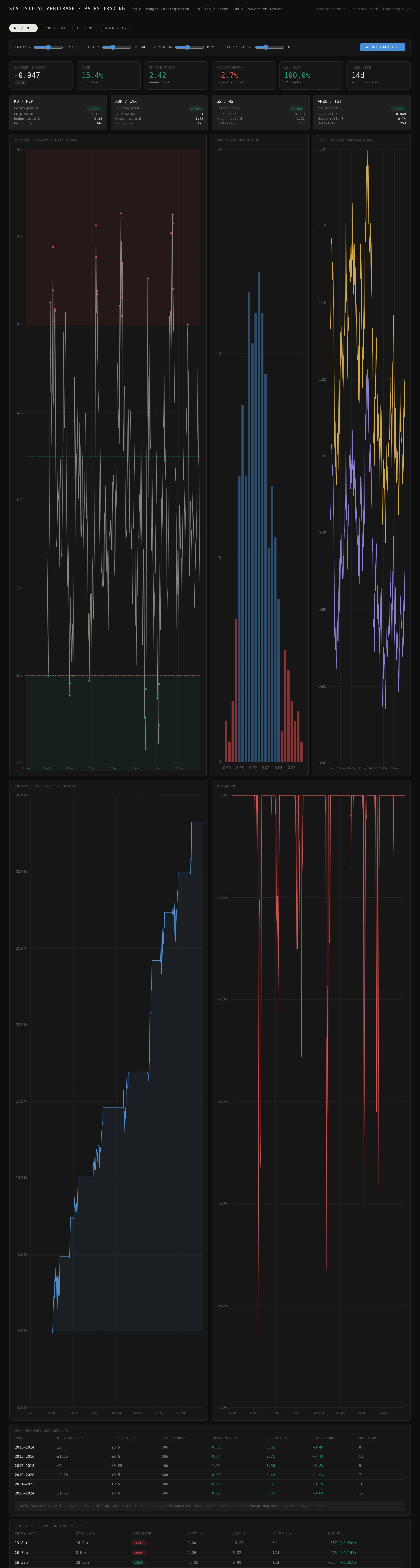 Johansen/VECM pairs dashboard
