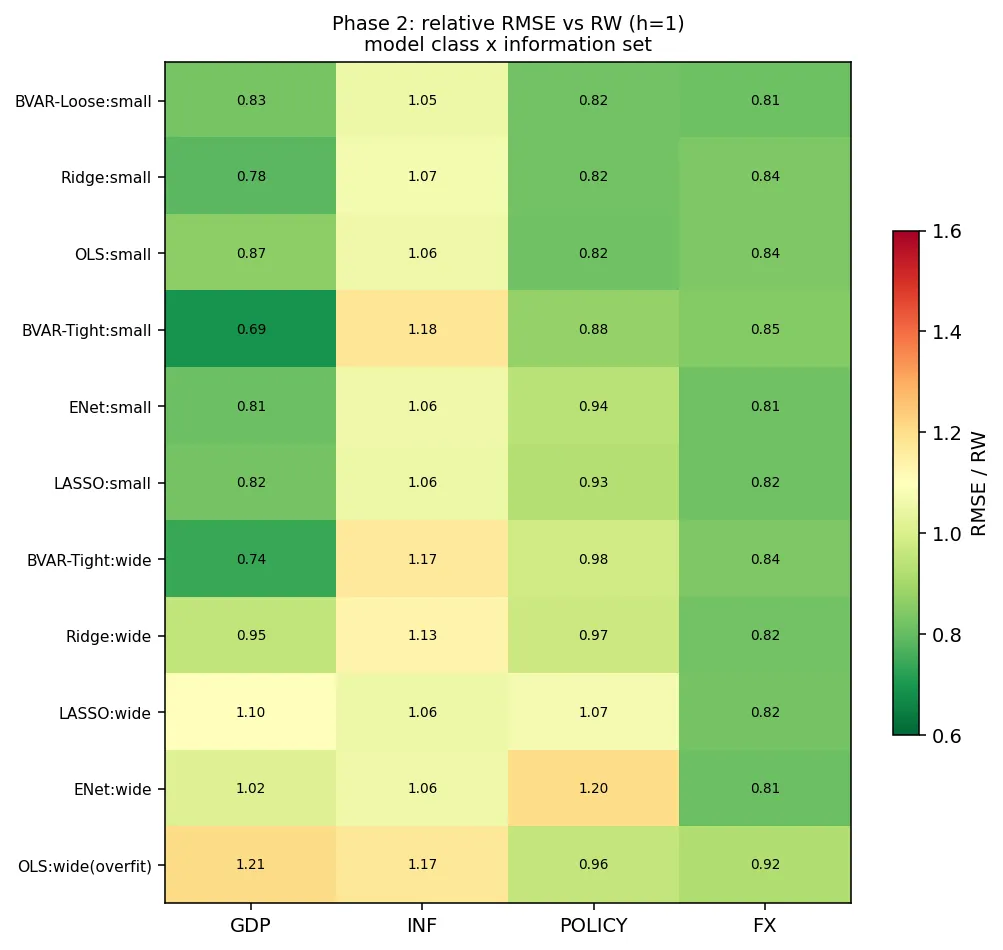 Model-class comparison heatmap