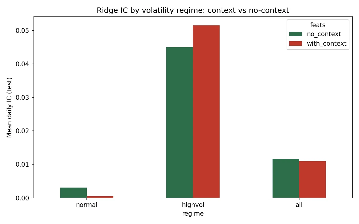 Ridge IC by volatility regime