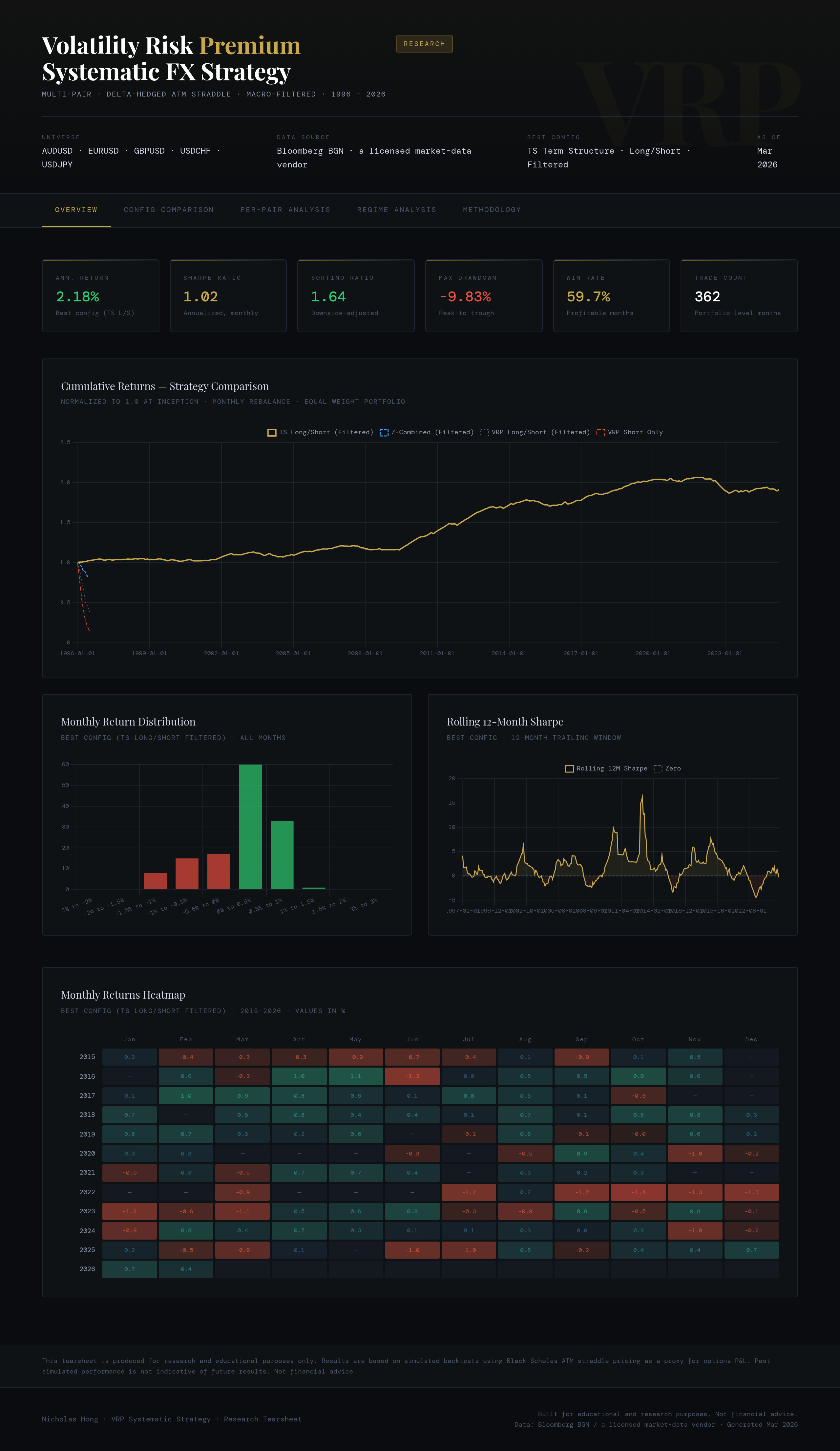 VRP strategy backtest tearsheet