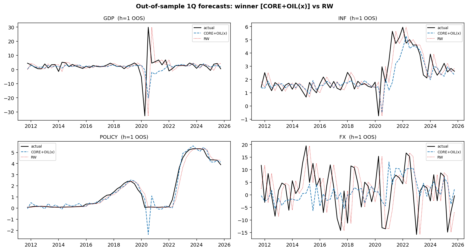 Winner forecasts (augmented)